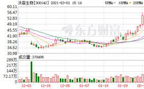 沃森生物融券偿还量238,794股