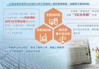 资本市场资源配置效率有望继续提高