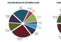 机械硬盘和固态硬盘彻底形成逆转