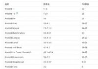 不同安卓版本有什么区别？