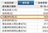 温氏股份缘何丢失霸主地位?