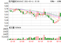 京沪高铁融券余量601,900股