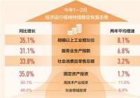 中国经济总体上处于恢复进程