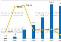 中国新能源车被更多消费者认可
