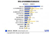 节约人力成本为灵活就业的主要优势 节约人力成本为灵活就业的主要优势