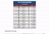 高等教育怎么能做到更加的“高等”？