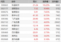数字货币板块走强 智度股份涨超7% 数字货币板块走强 智度股份涨超7%