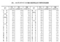 一线城市房价涨幅回落的原因是什么? 一线城市房价涨幅回落的原因是什么?