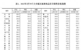 一线城市房价涨幅回落的原因是什么？