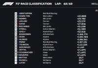 F1伊莫拉站正赛落下帷幕 维斯塔潘登顶