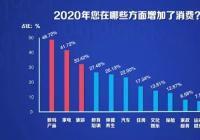 七大区域的购物车有何不同? 七大区域的购物车有何不同?