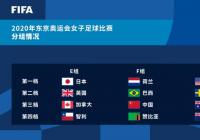 东京奥运会女足抽签仪式落幕 中国女足在F组