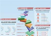 国人对书籍的需求有哪些变化？