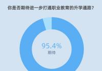 职业教育止步于专科层次的“天花板”被打破