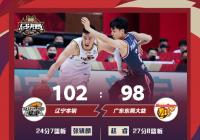 赵睿连续命中两记远投 辽篮加时胜广东追平总比分