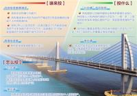 大湾区“跨境理财通”逐渐接近实质业务落地阶段