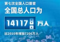 老龄化加剧将如何影响中国的经济社会发展? 老龄化加剧将如何影响中国的经济社会发展?