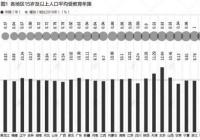 广东大部分制造业的劳动力以中学毕业为主