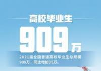 高校毕业生就业面临哪些新挑战? 高校毕业生就业面临哪些新挑战?