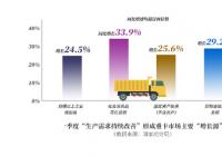拉动重卡市场“热启动”的根本原因是什么？
