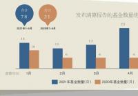 年内78只产品离场 新基金发行遇冷