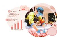 猪价转入下跌周期 行业有哪些新变化? 猪价转入下跌周期 行业有哪些新变化?