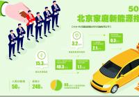 紧抓放量窗口期 各大车企抢滩新能源车市场