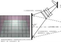 拉低了相关价格 超近距投影向商业化发力
