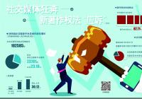 “直播带货”向电子商务跨界转型有无弊端？