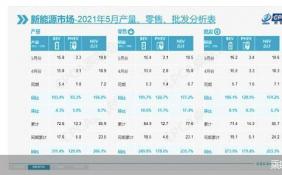 新能源车正成为拉动车市整体增长的引擎