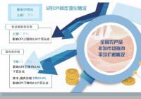 猪肉价格连降19周 目前已经步入“亏损周期” 猪肉价格连降19周 目前已经步入“亏损周期”