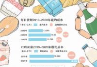 生鲜电商如何在未来的混战中脱颖而出？