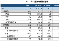 新兴动能培育壮大 汽车消费总体保持稳定