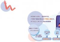 杠杆资金持续发力 沪深两市两融余额持续走高 杠杆资金持续发力 沪深两市两融余额持续走高