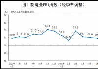 较上月微落0.1个百分点 6月中国制造业延续稳定扩张态势