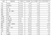 下跌的品种超过三分之二 6月份河南猪肉价格跌幅明显 下跌的品种超过三分之二 6月份河南猪肉价格跌幅明显