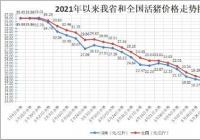 处于价格高位的“二师兄”已跌破10元 未来走势如何? 处于价格高位的“二师兄”已跌破10元 未来走势如何?