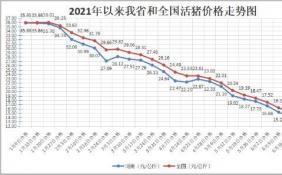 处于价格高位的“二师兄”已跌破10元 未来走势如何？