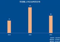 两年间汇聚起大批科创企业 科创板改革效应初显 两年间汇聚起大批科创企业 科创板改革效应初显
