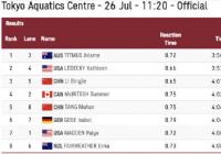 4分01秒08！中国选手李冰洁打破亚洲纪录并获得一枚铜牌