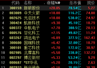 持续性和确定性俱佳 军工行业有望走出一波“长牛” 持续性和确定性俱佳 军工行业有望走出一波“长牛”