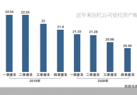 “资管新规”过渡期临近结束 信托行业资产规模渐趋平稳 “资管新规”过渡期临近结束 信托行业资产规模渐趋平稳