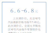 一个月内国内成品油价格二次下调 92号汽油重回6元区间 一个月内国内成品油价格二次下调 92号汽油重回6元区间