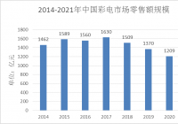 投影仪越来越受到年轻消费者追捧 电视机要凉了吗? 投影仪越来越受到年轻消费者追捧 电视机要凉了吗?