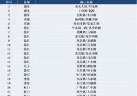 记牢了!上海市这43个路口将推行“大型货车右转必停” 记牢了!上海市这43个路口将推行“大型货车右转必停”