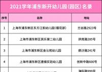 2021新学年即将正式开启 上海浦东新开了哪些学校？