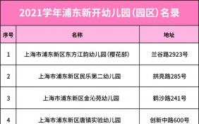 2021新学年即将正式开启 上海浦东新开了哪些学校？