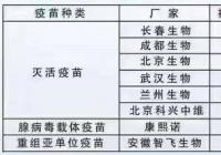 郑州全面恢复新冠疫苗第二针接种 不同厂家可以混打吗？