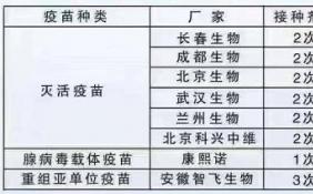 郑州全面恢复新冠疫苗第二针接种 不同厂家可以混打吗？