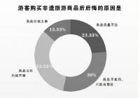 非遗旅游商品逐渐升温 有哪些突出的问题需要改进？